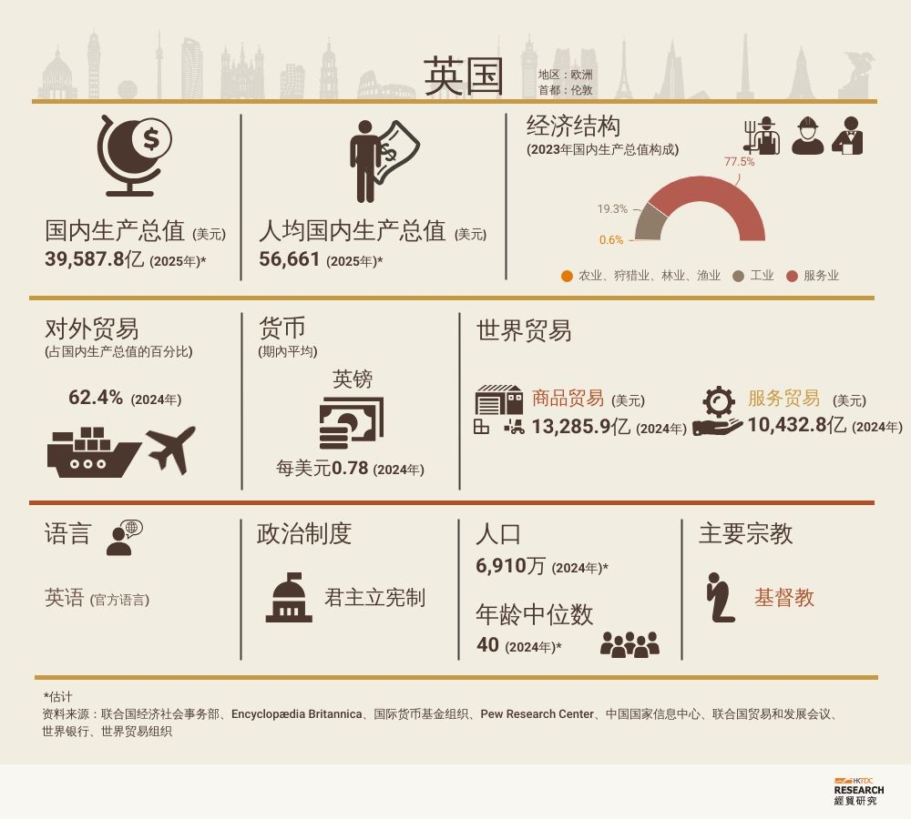 英国市场概况| 香港贸易发展局经贸研究